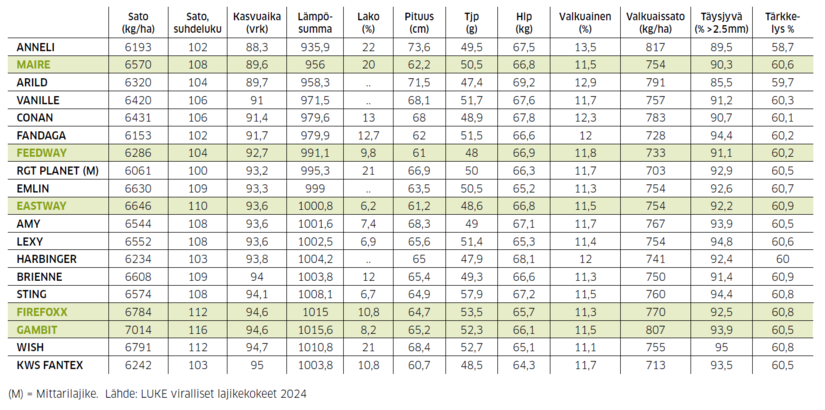 Taulukko siementen eroista