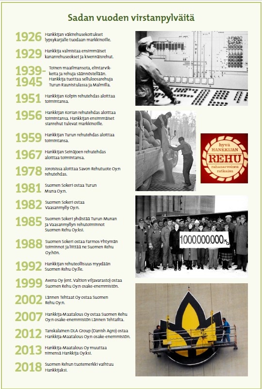 Aikajana vuodesta 1926 lähtien vuoteen 2018. Useita vuosilukuja ja lyhyitä selityksiä.