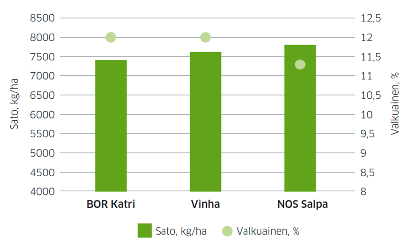 Monitahoisten ohrien sadot
