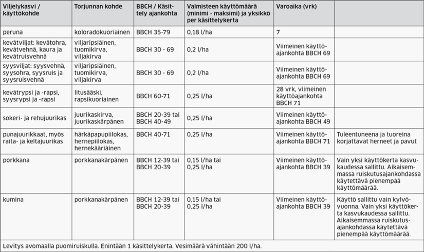 Carnadine käyttöohjeet