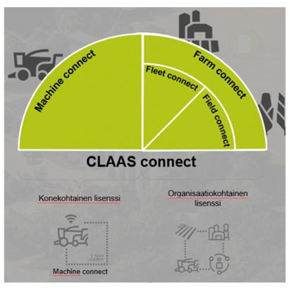 CLAAS connect 3.0