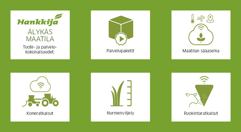 Älykäs maatila palvelupaketit, sääasema,nurmenviljely, kone- ja ruokintaratkaisut.