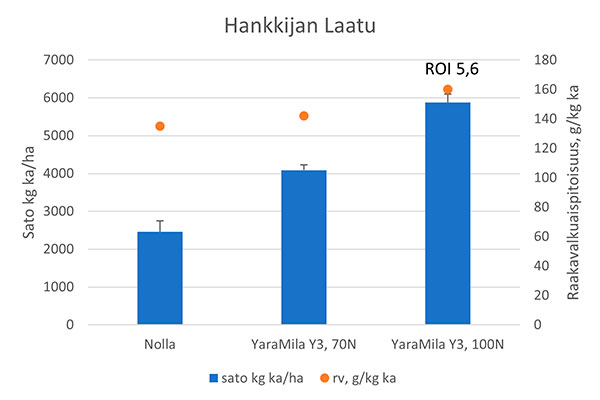 Hankkijan laatu