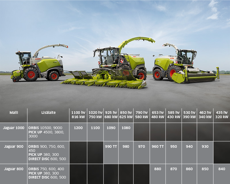 Taulukko Jaguar-mallien lisälaitteiden tehosta.