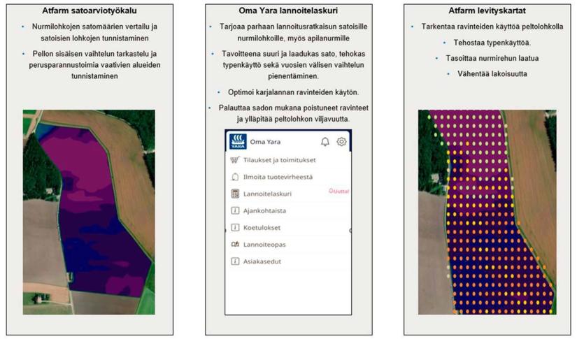 nurmen digitaaliset työkalut